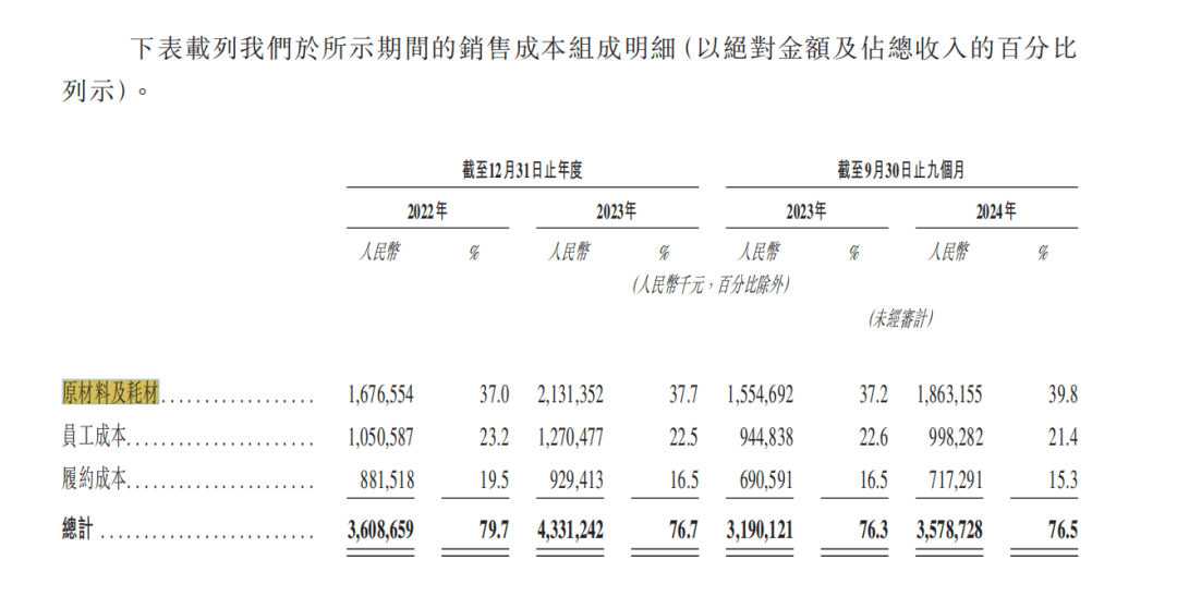 老乡鸡冲刺IPO！加盟店数量激增，但问题来了！