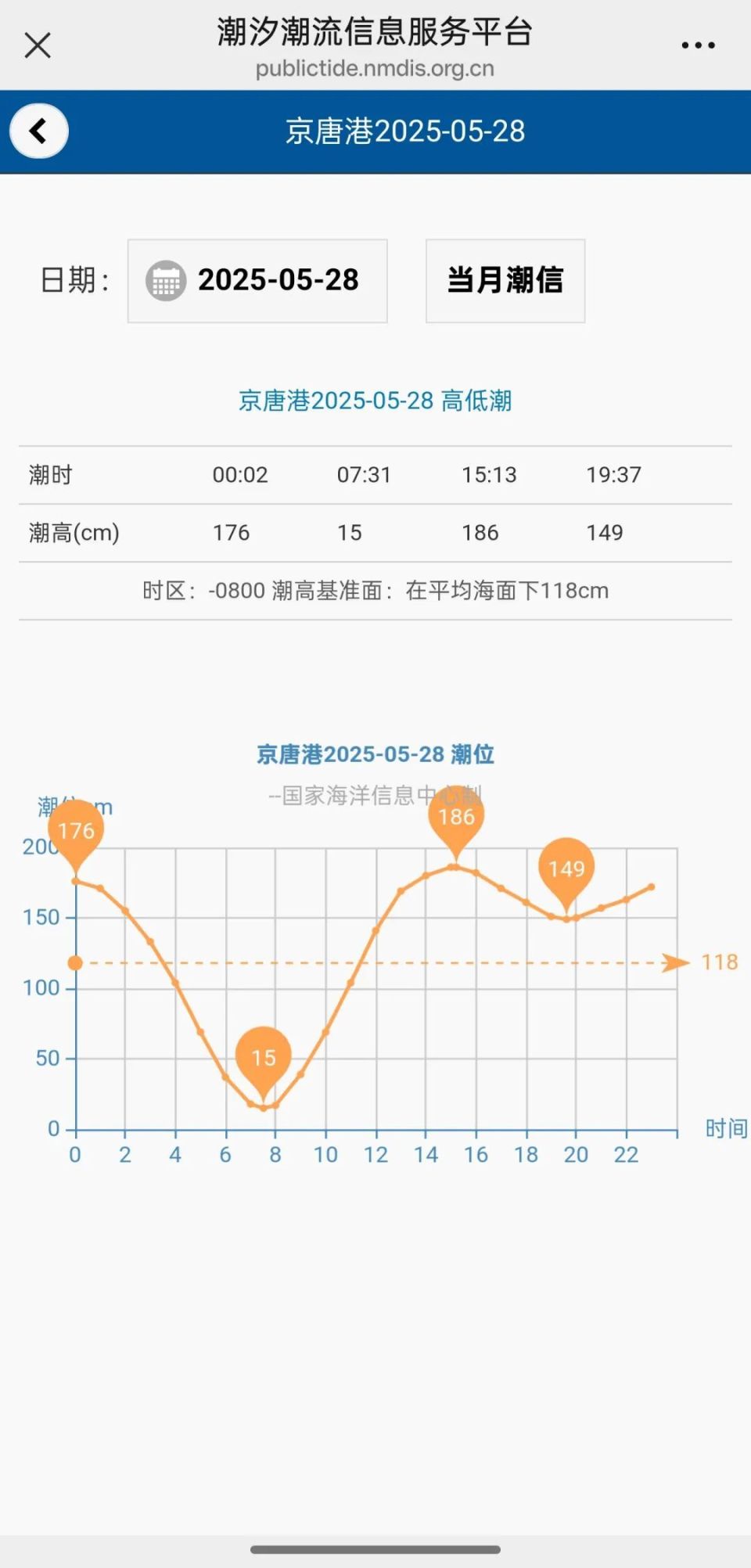 京唐港海钓潮汐(京唐港海边几点退潮)