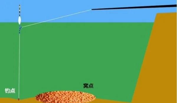 打窝料的技巧(最简单的打窝料配方)