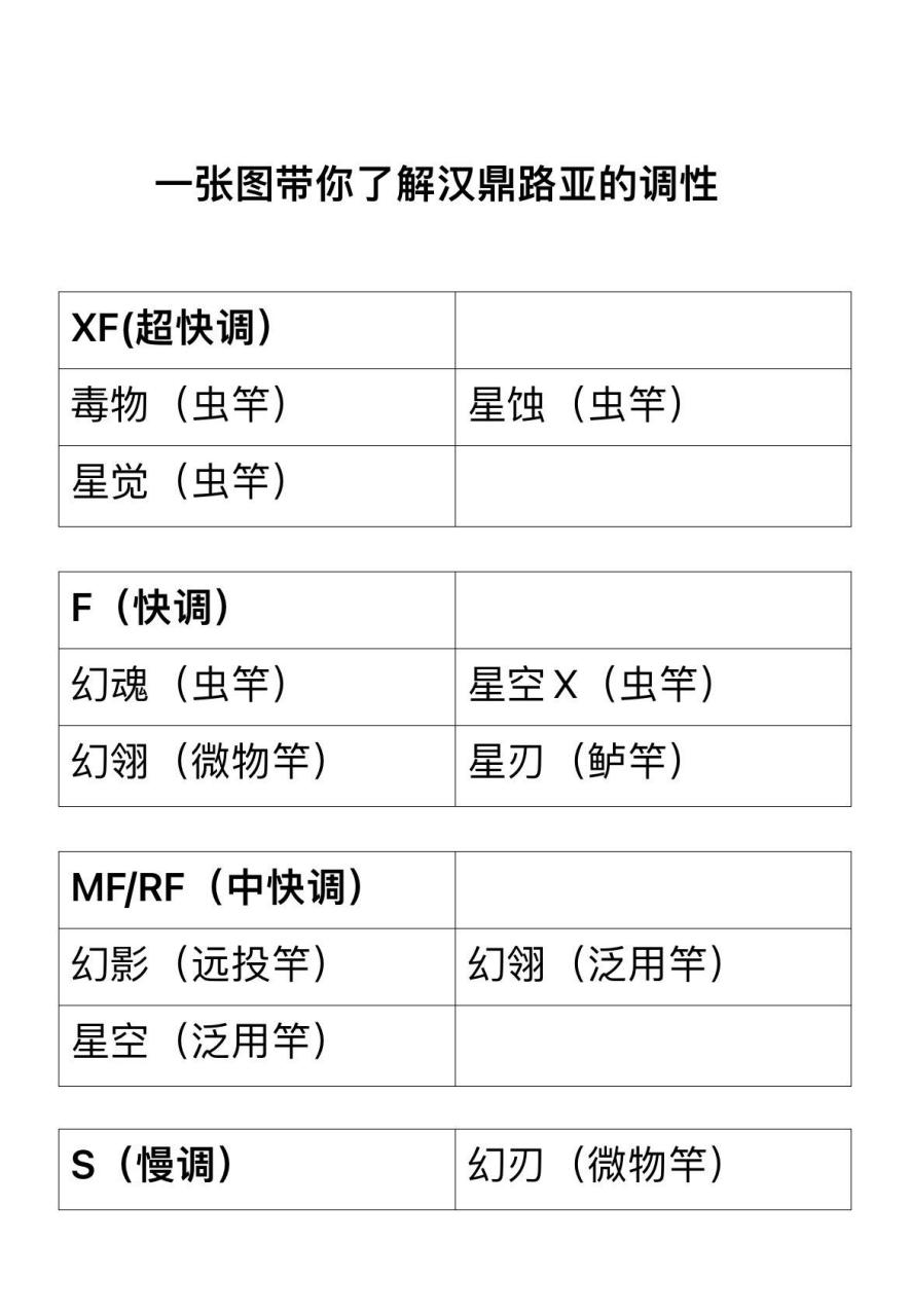 路亚杆硬度(路亚竿硬度参数)