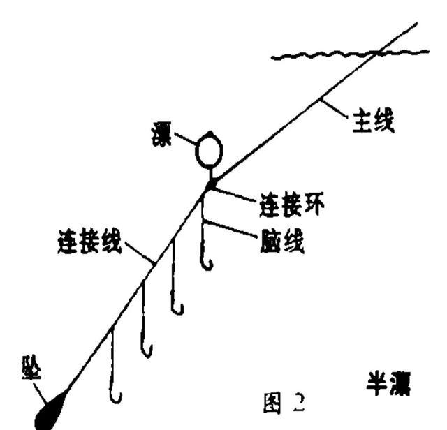 海钓怎么弄漂(海钓鱼漂如何使用)