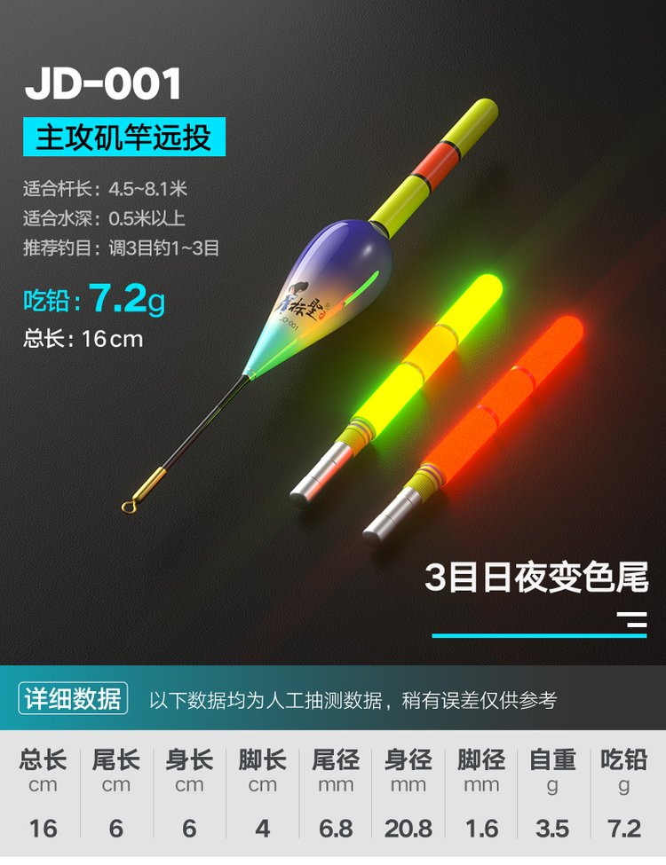 海钓鱼漂(海钓鱼漂距离鱼钩多远)
