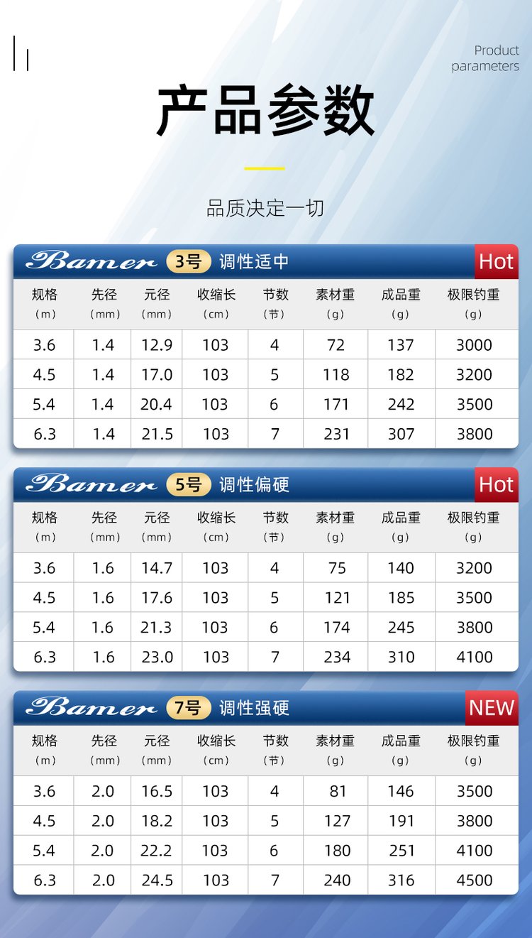 海钓怎样选择矶钓竿(海钓用矶钓竿合适还是海竿合适)