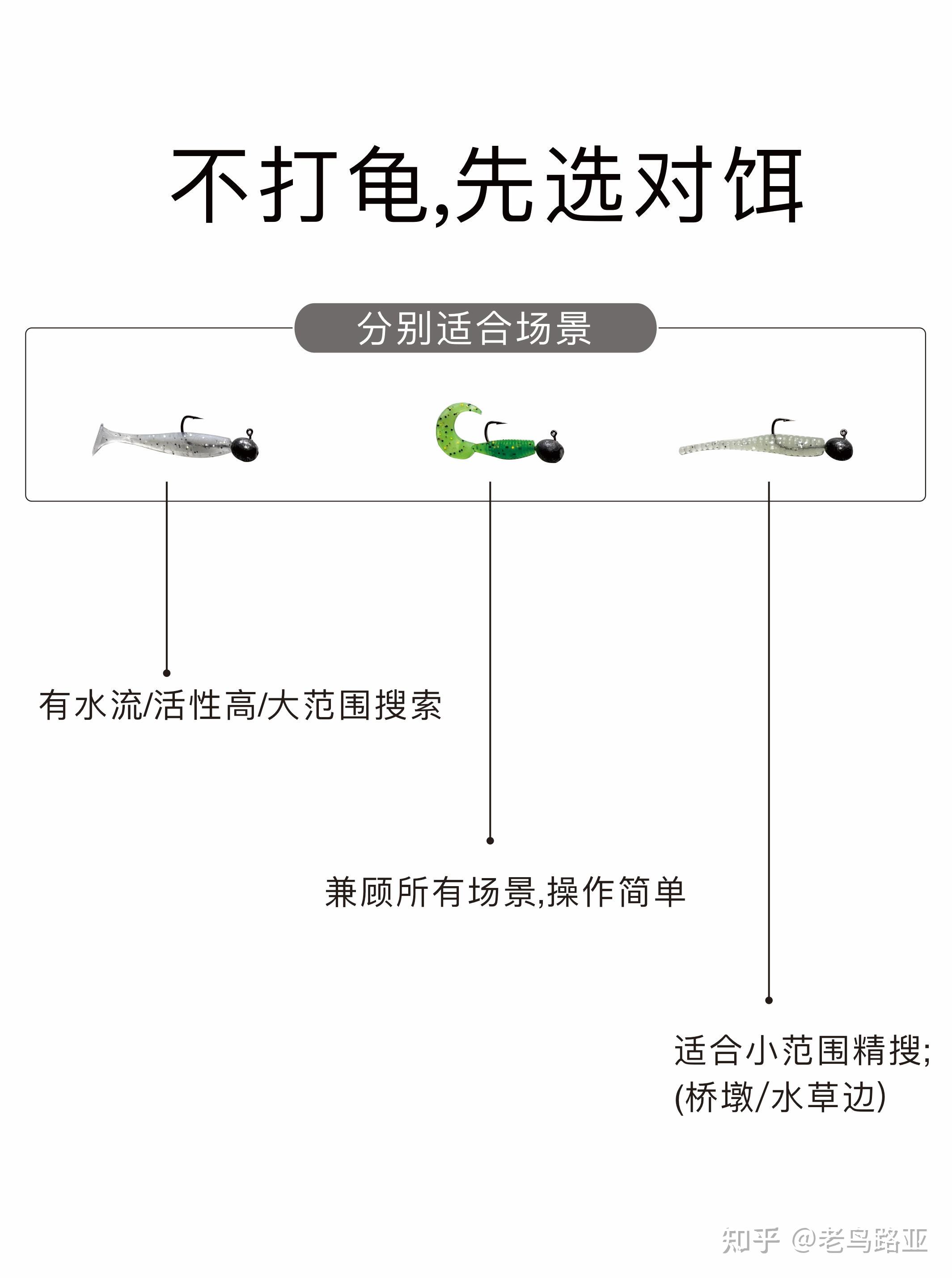 路亚怎么分别口(路亚怎么选线的大小)