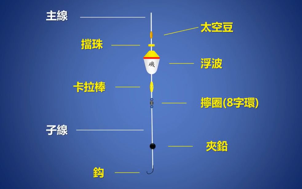 海钓石雕线组怎样配(海钓石头多用什么钓组?)