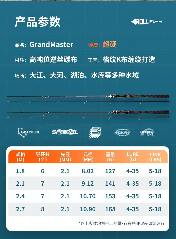 路亚竿怎么分类(路亚竿的分类和搭配方法)