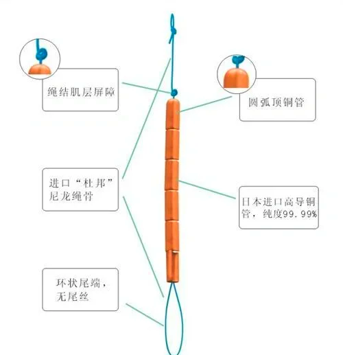 打环技巧(怎样打环结)