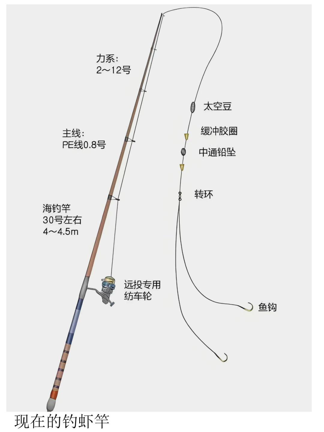 河流中夜钓技巧(河流夜钓要用什么饵料)