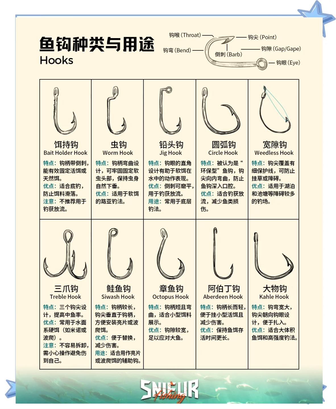 钓饵料哪种钩好(饵料钓鱼用什么钩)