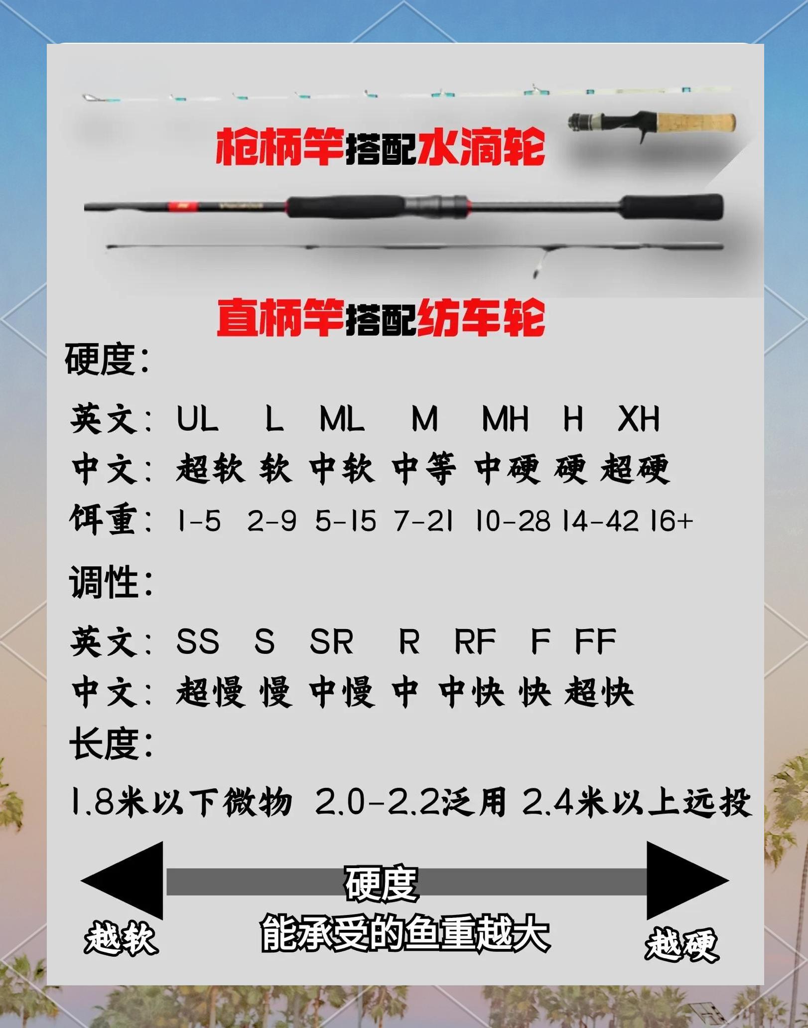 clcc路亚竿真假(clcc路亚竿真假辨别)