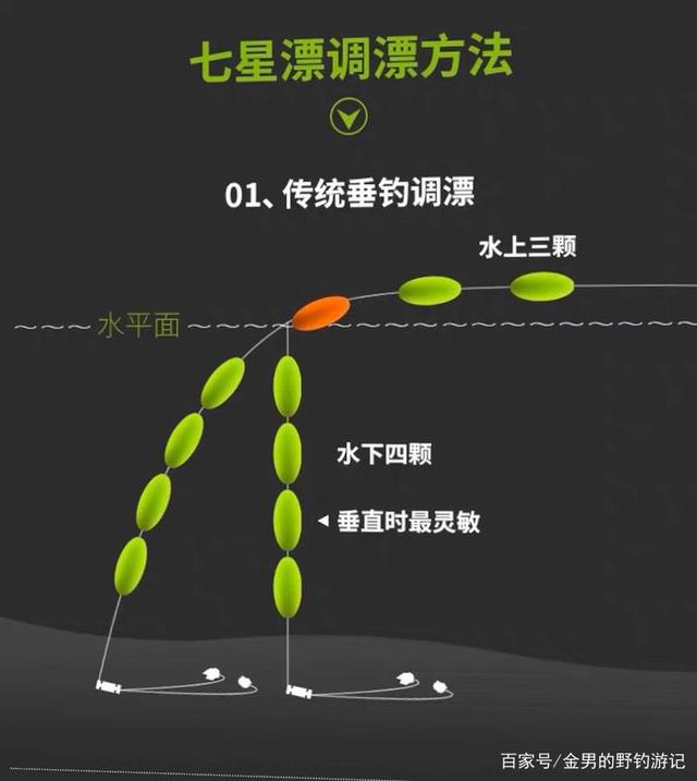 调鲫鱼漂技巧视频教程(钓鲫鱼调鱼漂的正确方法视频)