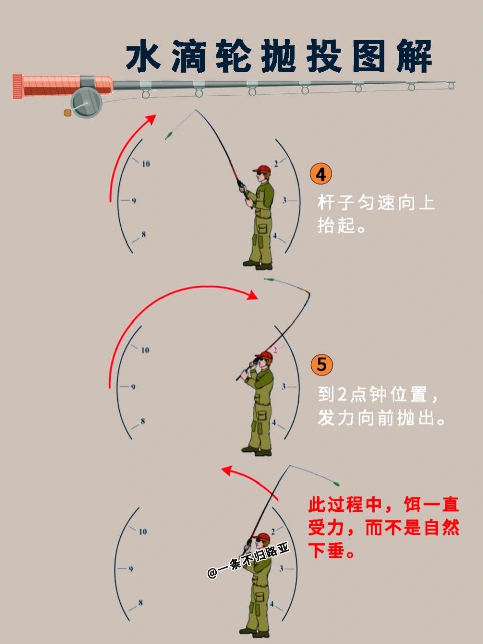 水滴轮收线技巧(水滴轮收线不顺畅怎么办)