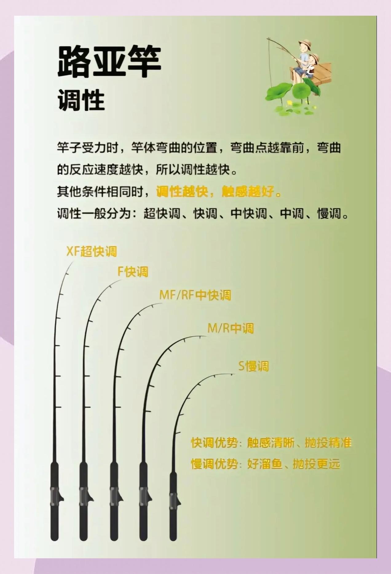 路亚竿重要还是轮子(路亚竿重要还是轮子重要)