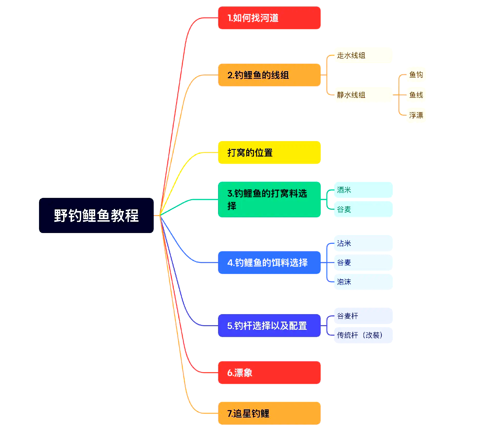 钓300条鱼的技巧(钓鱼300以后去哪里钓)