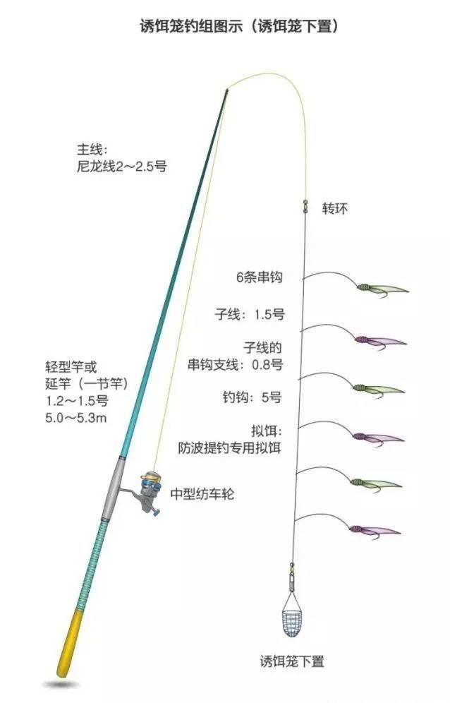 海钓线拴法(海钓鱼线组的绑法图解)