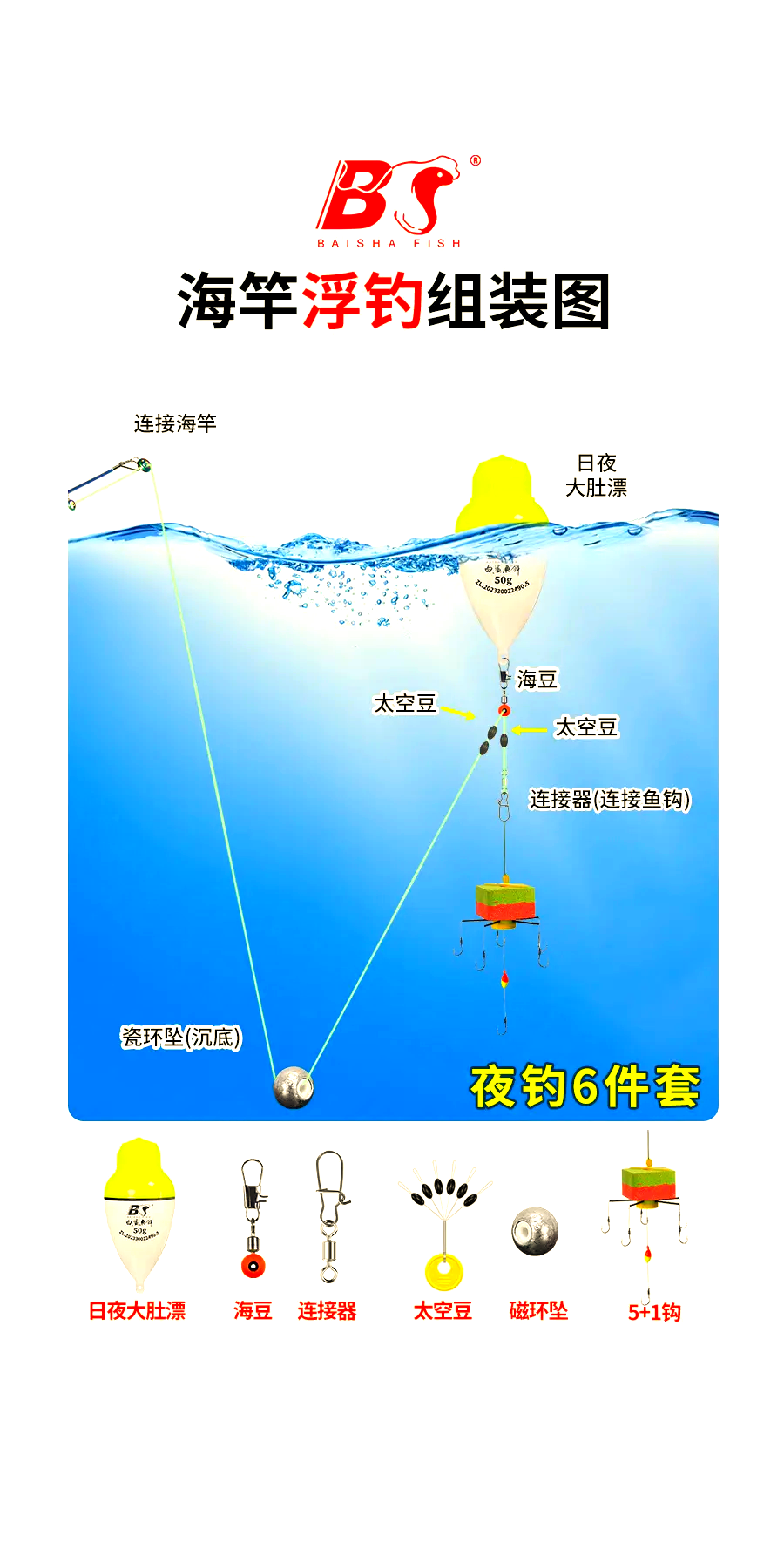 入海口钓鱼技巧(入海口钓鲫鱼饵料)