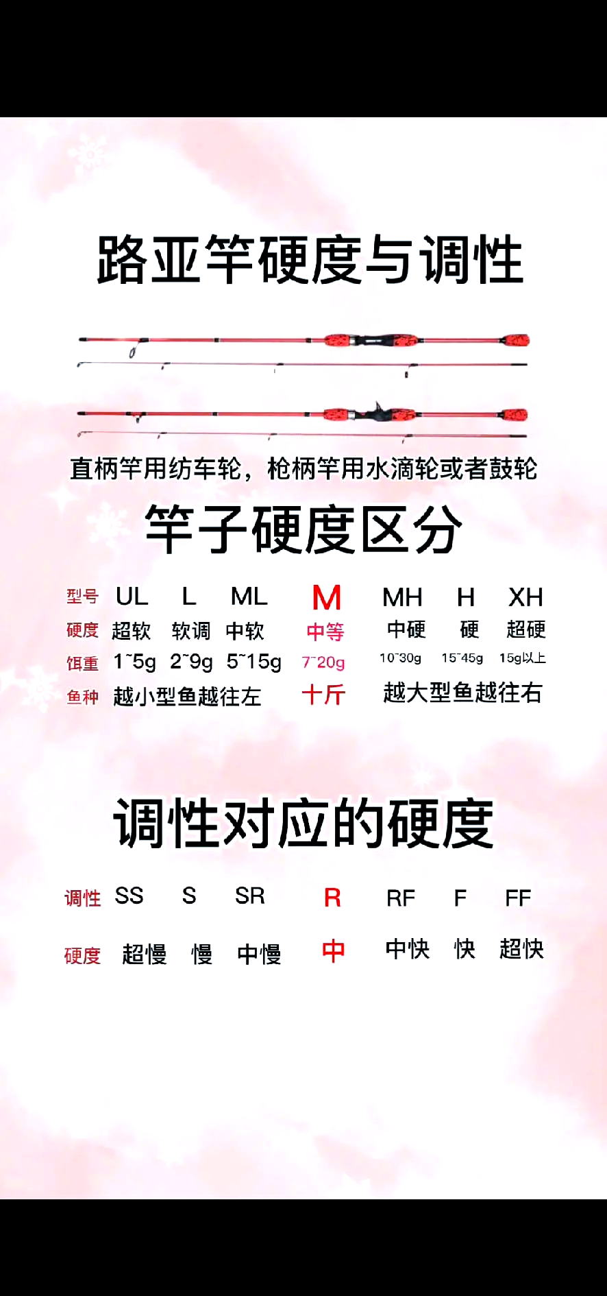 路亚杆软度(路亚竿软硬度分析)