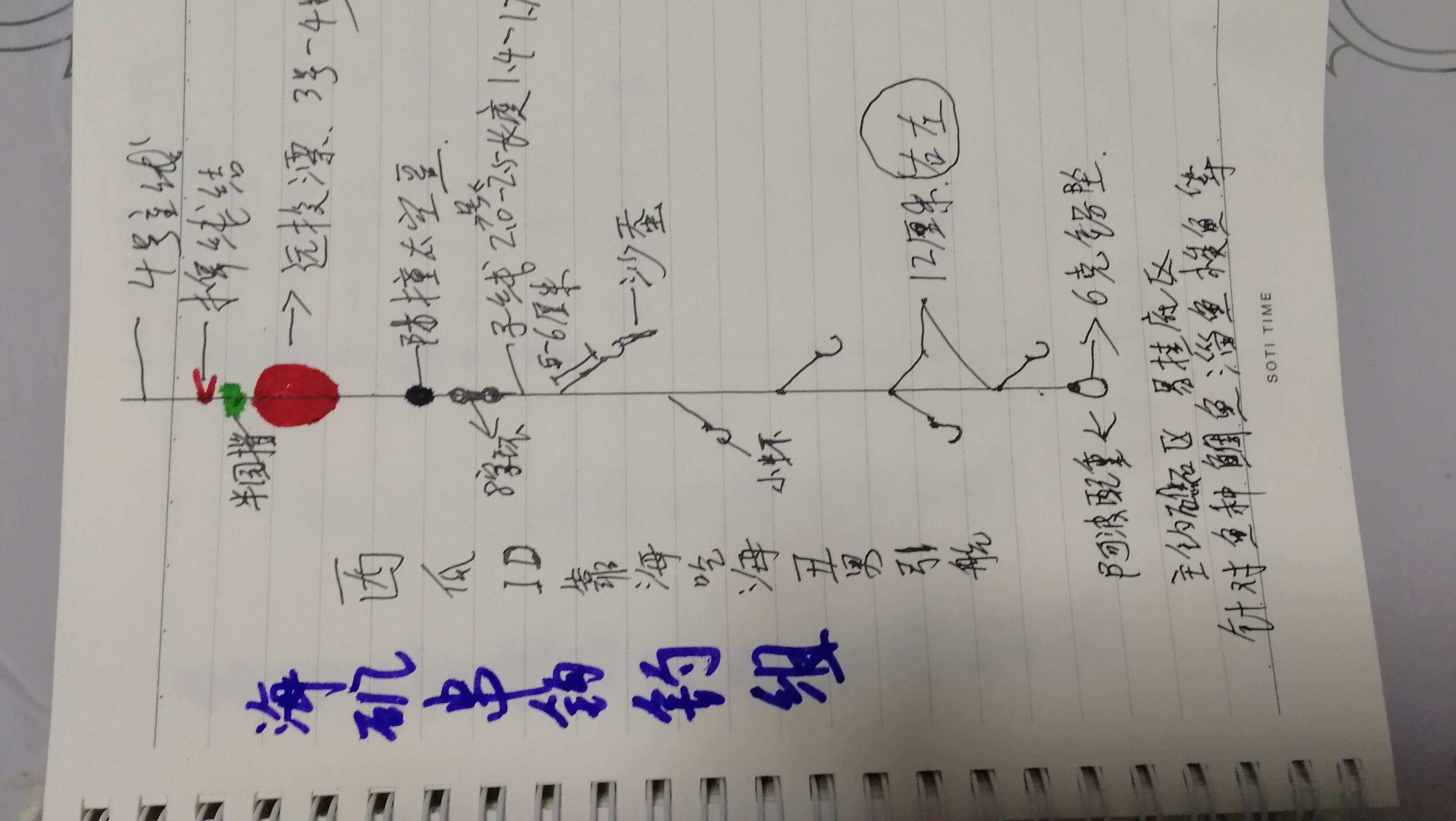 北方海钓温度多少合适(北方海钓什么季节钓什么鱼)
