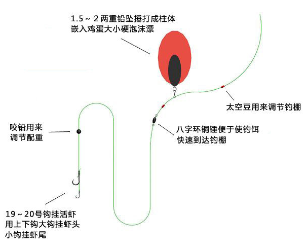 远投竿海钓线组(远投海竿用什么线多粗的线合适)