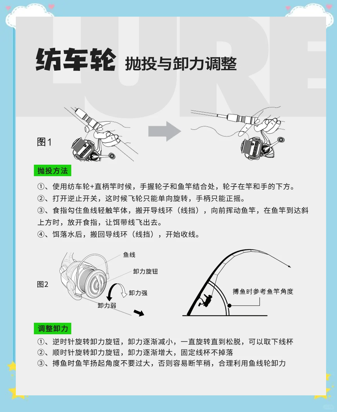 海钓转轮使用方法(海钓竿转轮怎么装线)