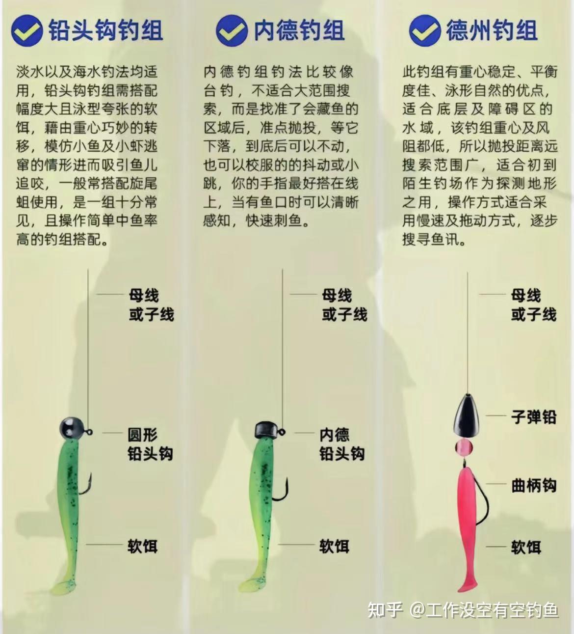 路亚德州钓组技巧(路亚德州钓组手法)