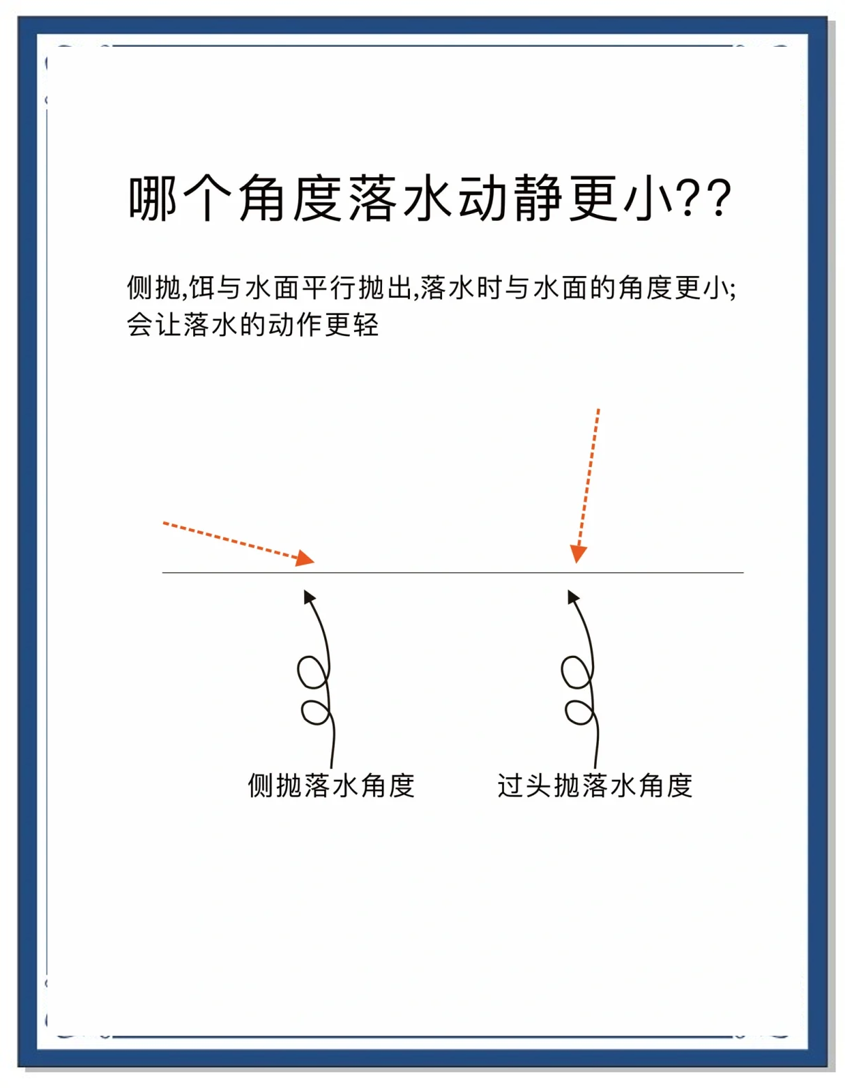远抛竿中鱼收线技巧(抛竿视频教学视频远投竿)