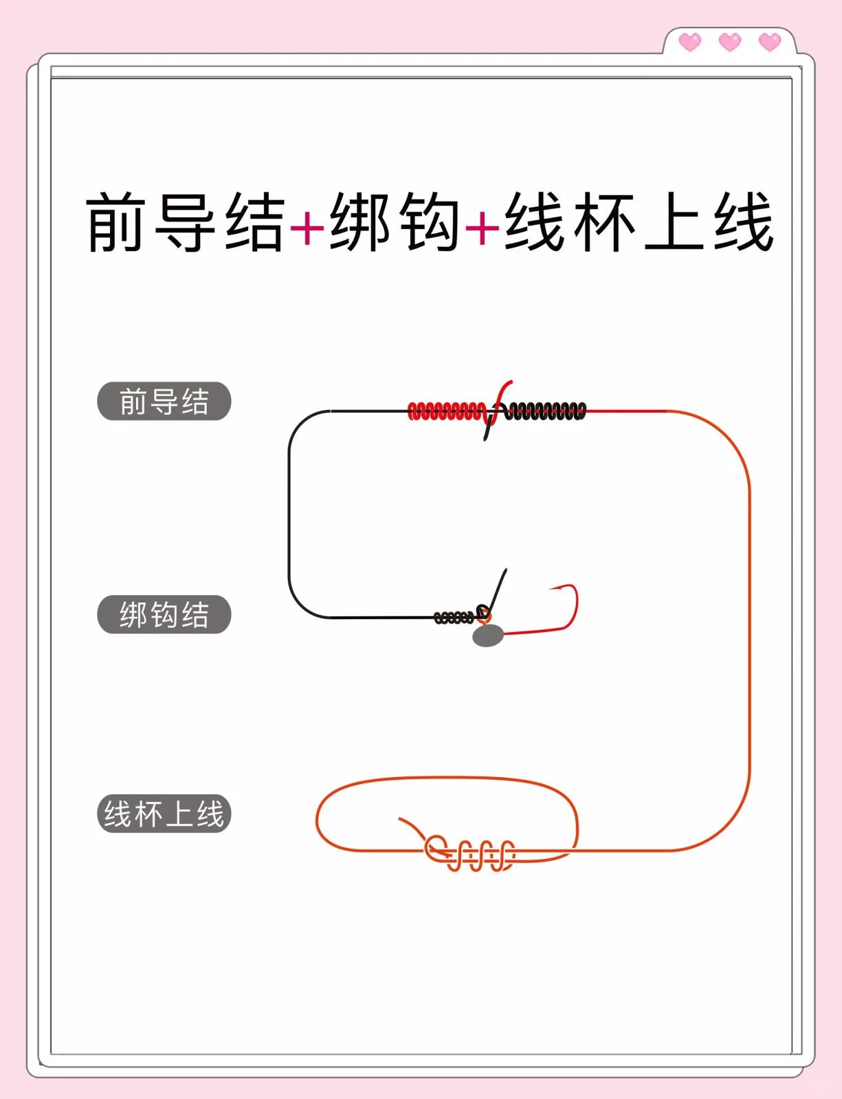 路亚钓怎么甩(路亚怎么甩的更远)