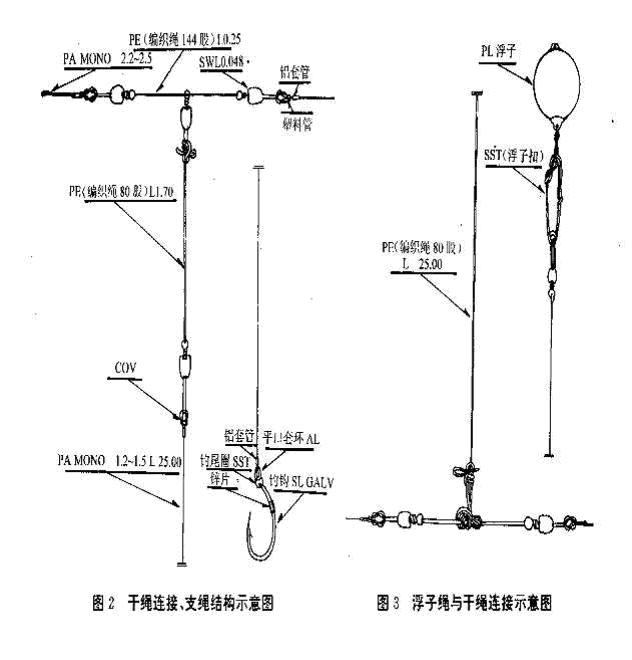 渔具有多长的线(渔杆长度和渔线比是多少?)