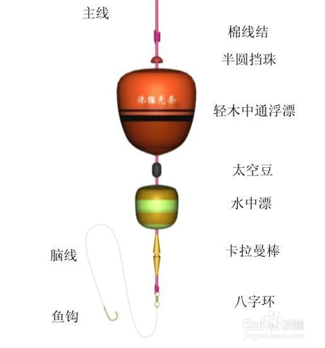海钓黑鯛矶钓组(2019年矶钓黑鲷视频)