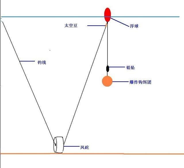 钓花白鲢的技巧(钓花白鲢的技巧和方法视频)