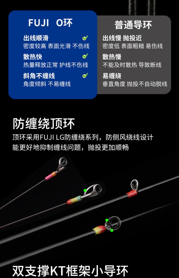 路亚枪柄教学(路亚枪柄的正确拿法)