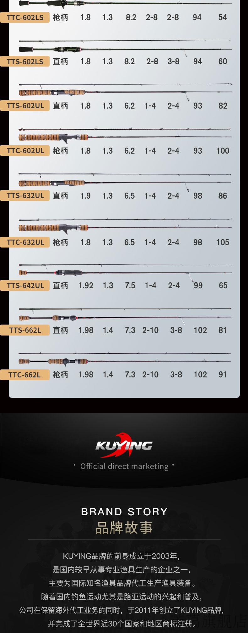 路亚枪柄教学(路亚枪柄的正确拿法)
