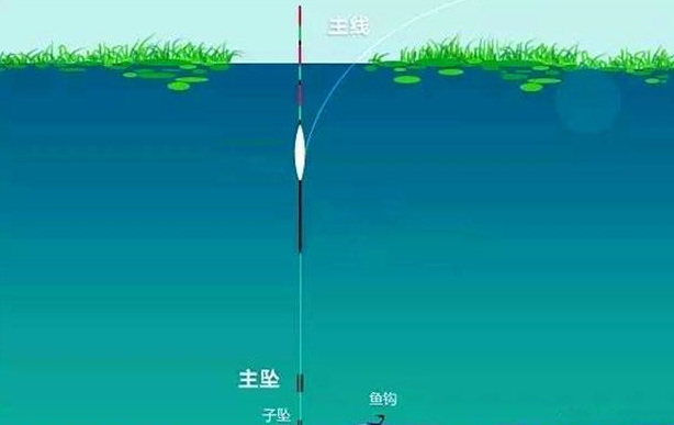 野钓流水鲫鱼技巧(野钓流水鲫鱼技巧视频)