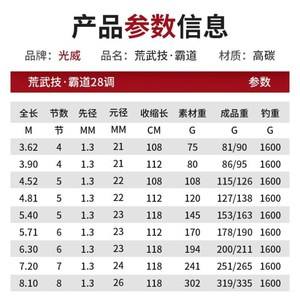 日本当地渔具价格(日本渔具专卖店网址)