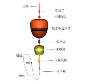海钓乱石滩钓组(水库乱石堆可以钓鲫鱼吗)