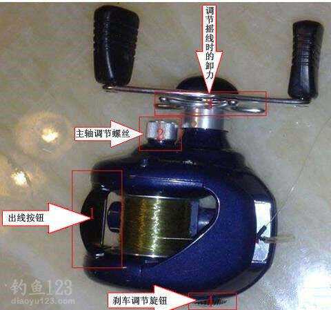 路亚组装图解(路亚钓组安装图解)