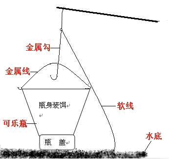 什么地打窝技巧(用什么打窝用什么钓鱼)