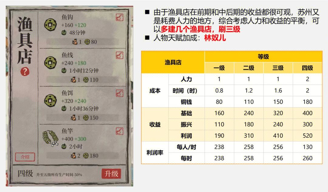 苏州渔具展销会时间(苏州渔具展销会2021年)