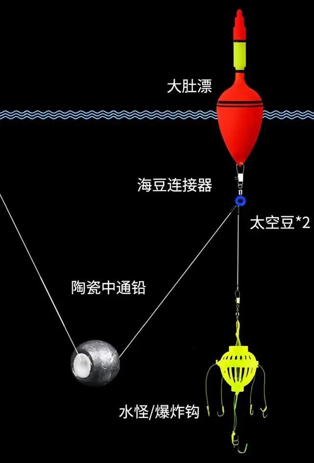 教你浮钓技巧钓鱼绝招(教你浮钓技巧钓鱼绝招是什么)