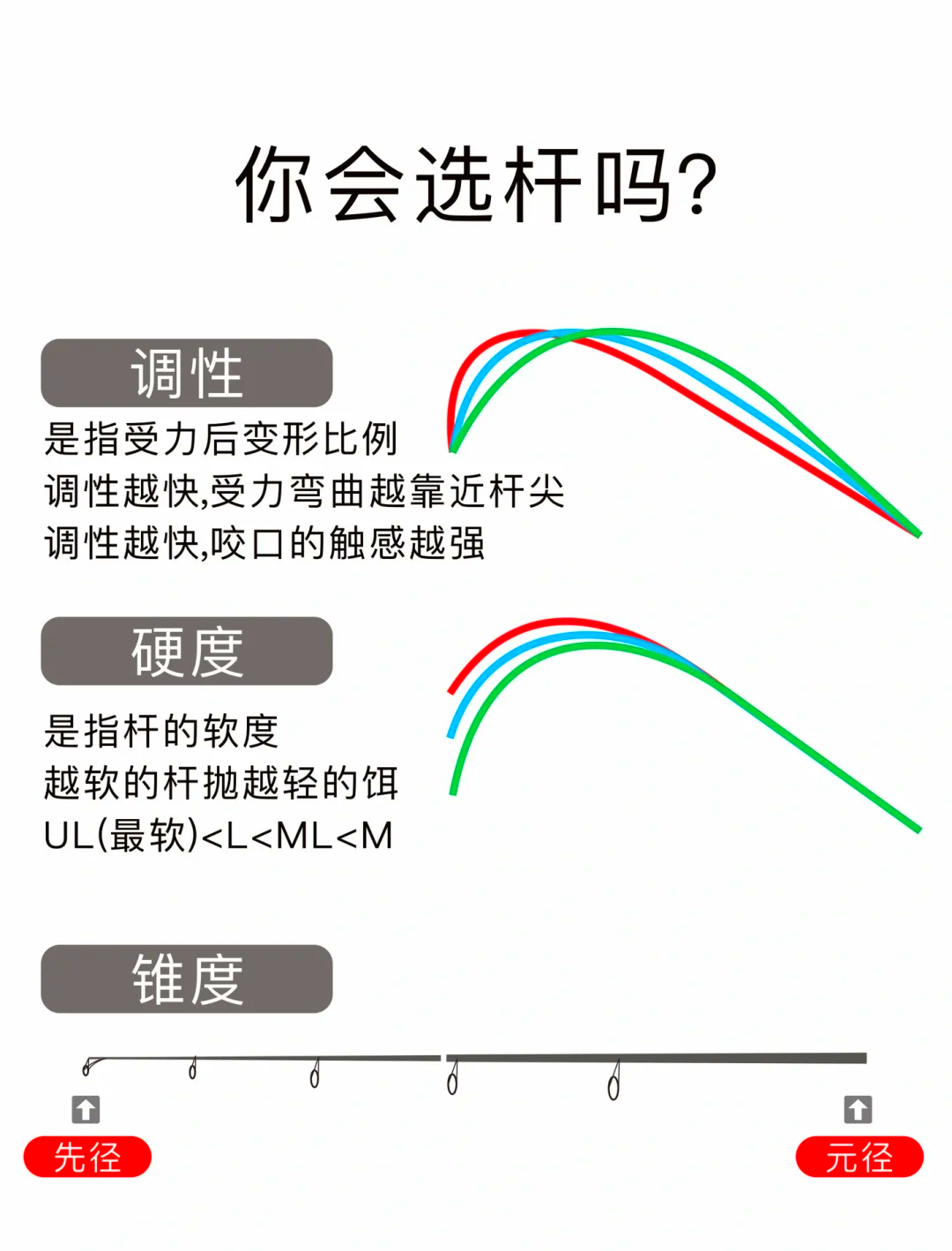 路亚硬度图(路亚的硬度怎么划分)