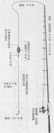 矶竿海钓方法(矶竿海钓方法和技巧)
