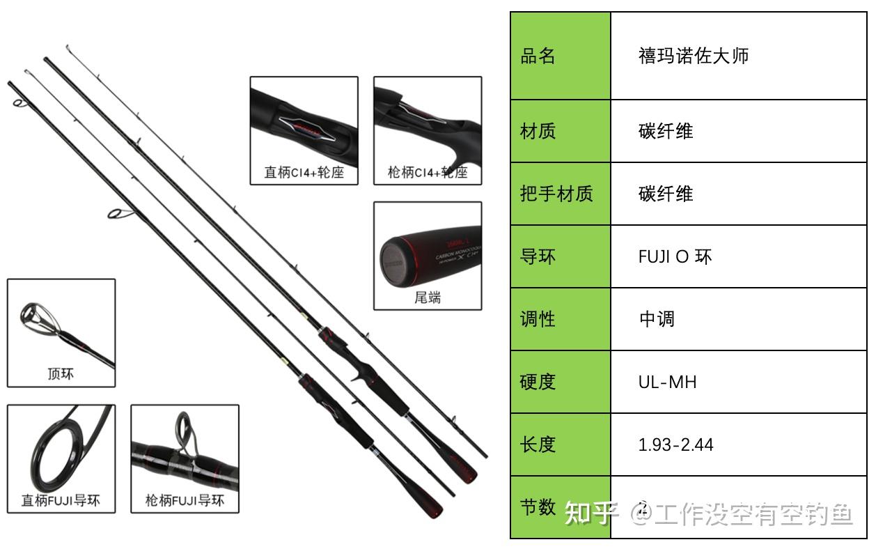 bmax路亚竿调性(shimano路亚竿的调性)
