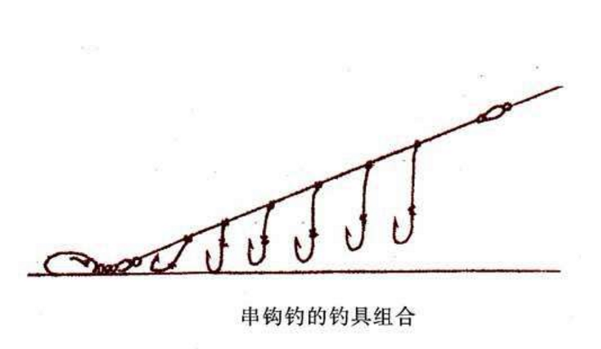 串钩泥鳅钓技巧(串钩泥鳅钓鱼技巧)