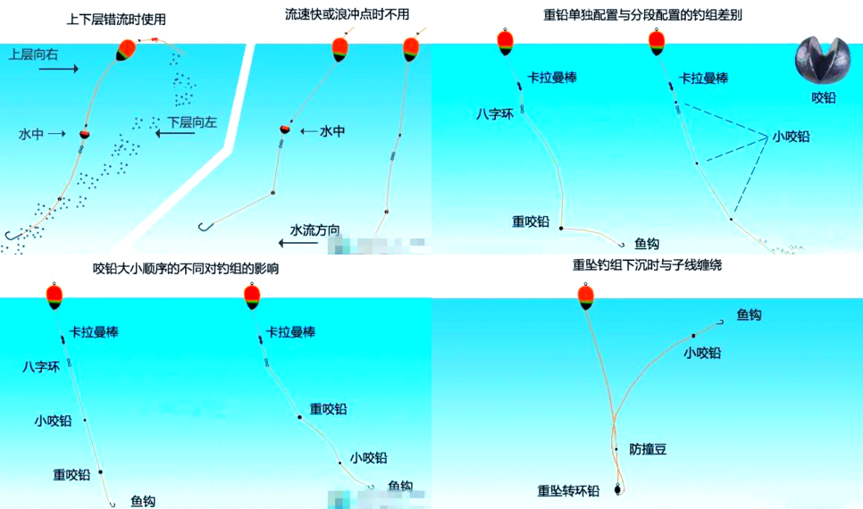 海钓钩线安装方法(海钓线与钩怎么连接)