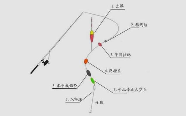 冬天网箱筏钓鲫鱼技巧(冬天网箱筏钓鲫鱼技巧和方法)