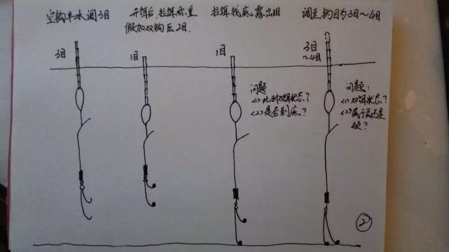 串钩钓鱼技巧图解(串钩钓鱼技巧图解大全)