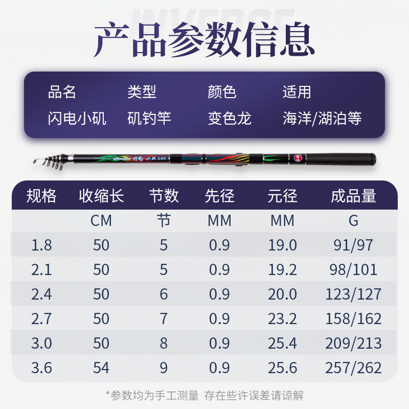 海钓竿多长合适(海钓海杆买多长合适)