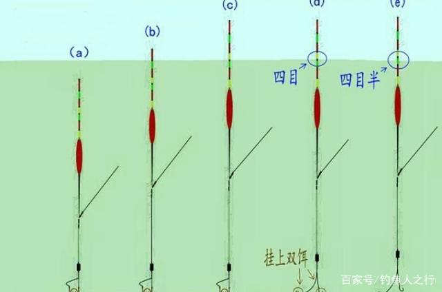 鲤鱼钓调漂技巧(鲤鱼钓调漂技巧图解)