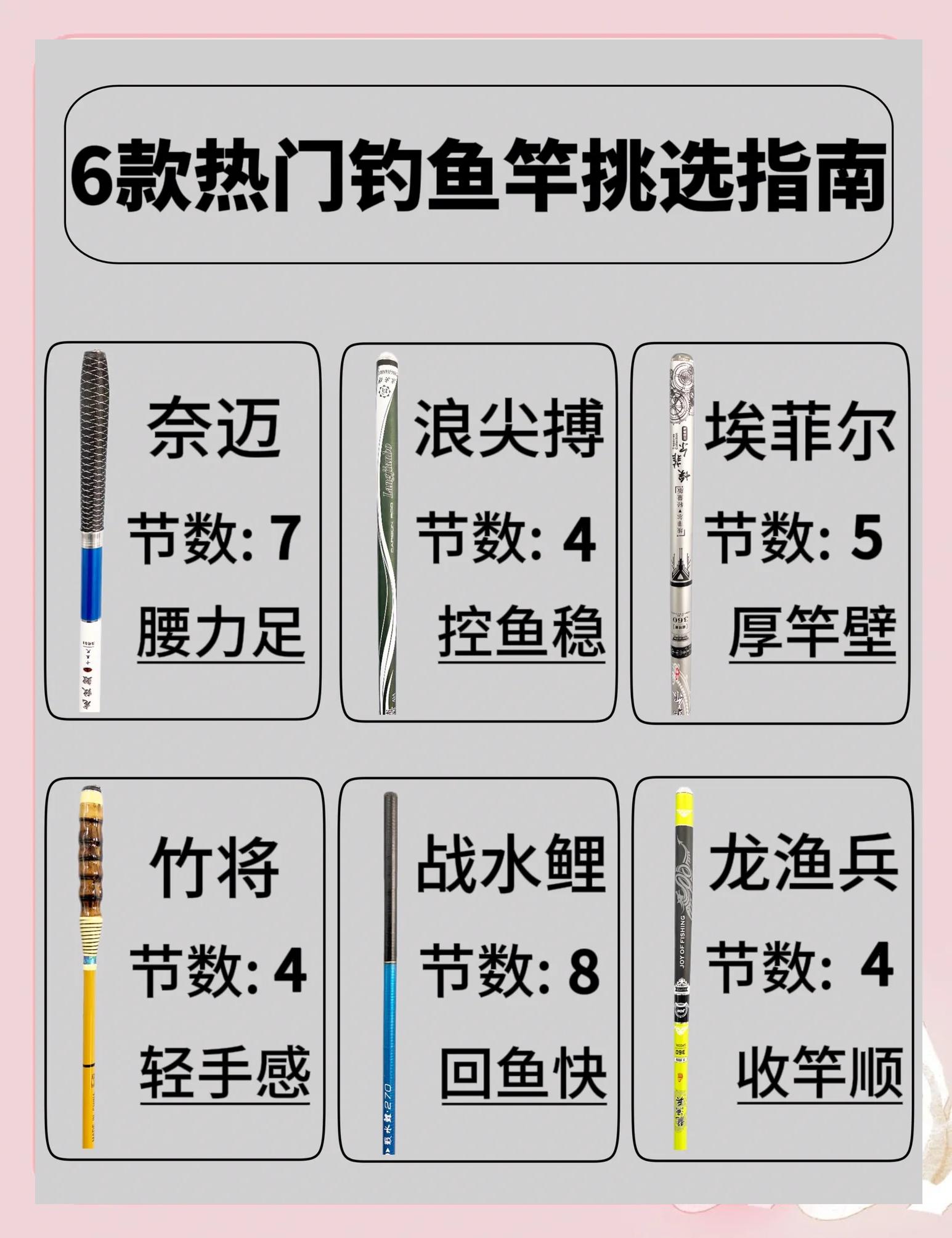 鱼具渔具垂钓用品介绍(鱼具渔具垂钓用品大全 配件)