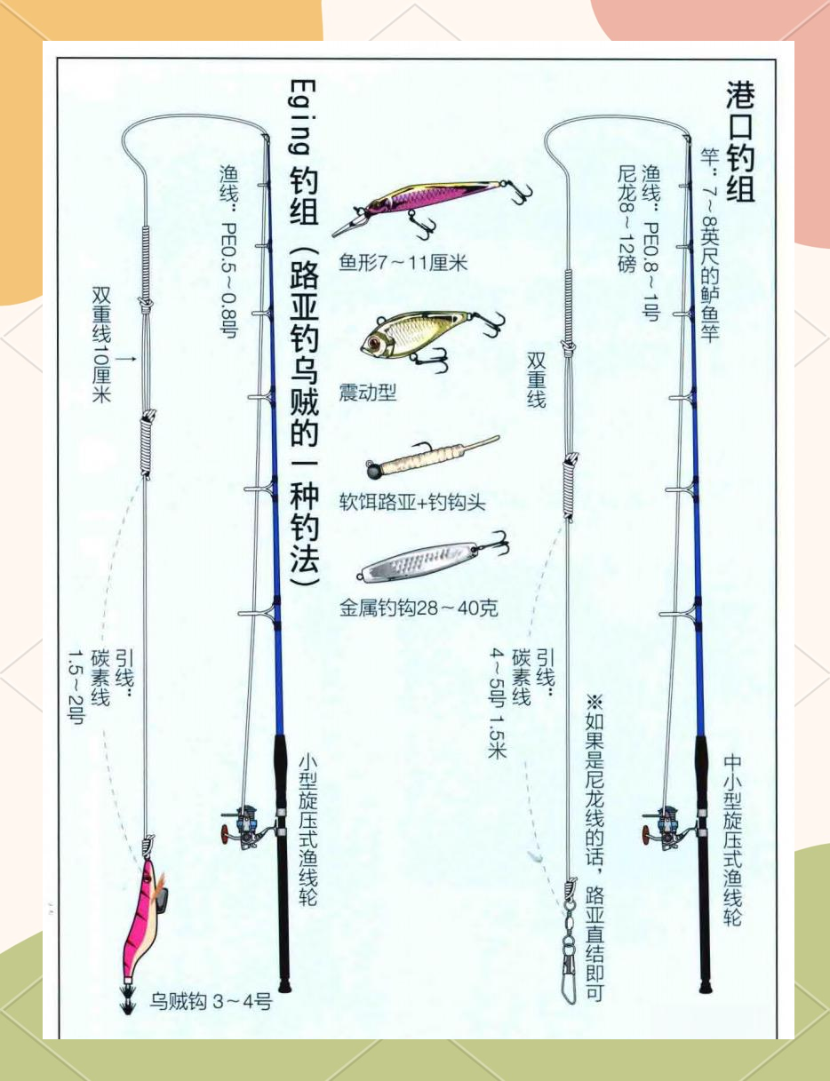 钓竿小技巧(钓鱼竿操作方法)